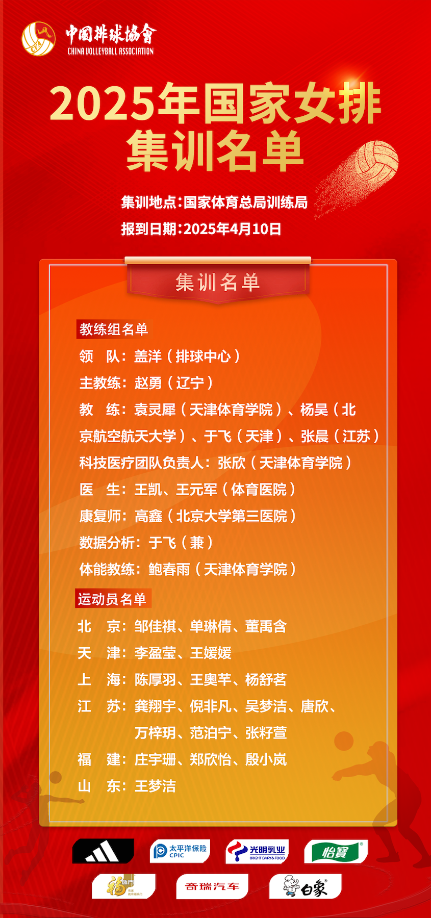 2025年国家女子排球队集训名单正式公布，赵勇任