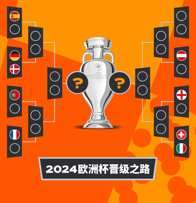 欧洲杯小组赛收官 法国点球战平波兰小组出线