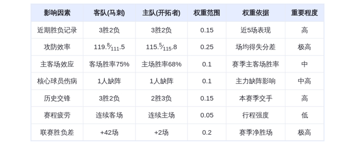 马刺客场挑战开拓者 常规赛战绩成关键对决